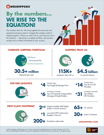 Unishippers By the Numbers